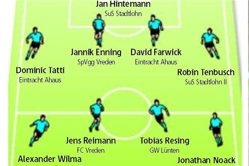 Wählen Sie jetzt den Amateurfußballer des Spieltags! Das Team des 8. Spieltags