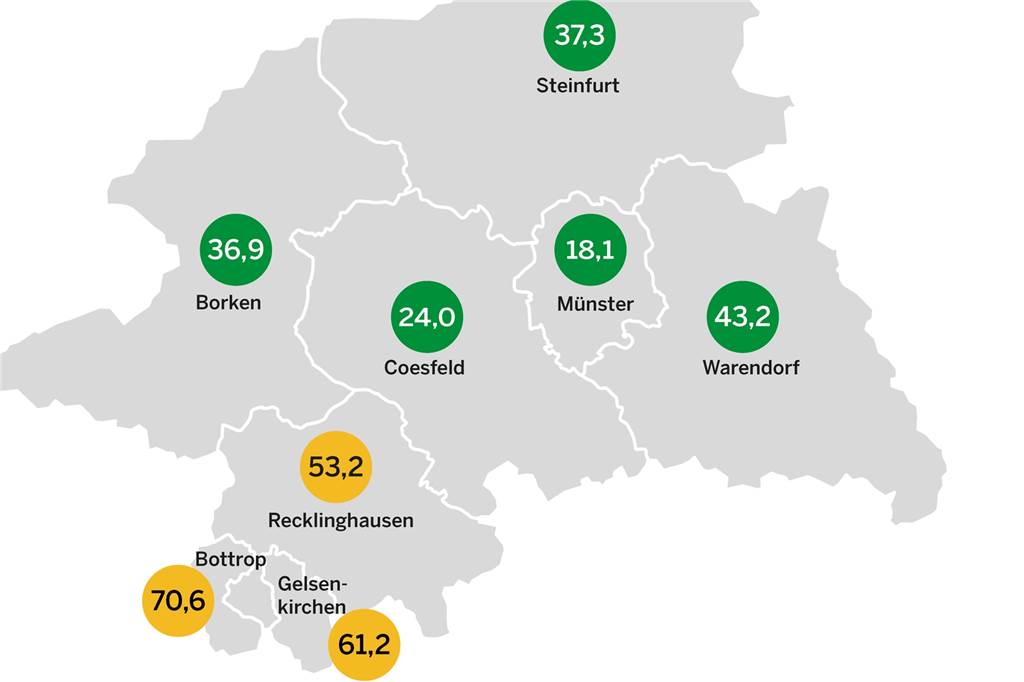 Corona-Liveblog: Jeder Zweite im Kreis Borken mindestens einmal geimpft Den geringsten Inzidenzwert im Regierungsbezirk Münster hat nach wie vor die Stadt Münster, gefolgt vom Kreis Coesfeld. Auf Platz drei liegt der Kreis Borken.
