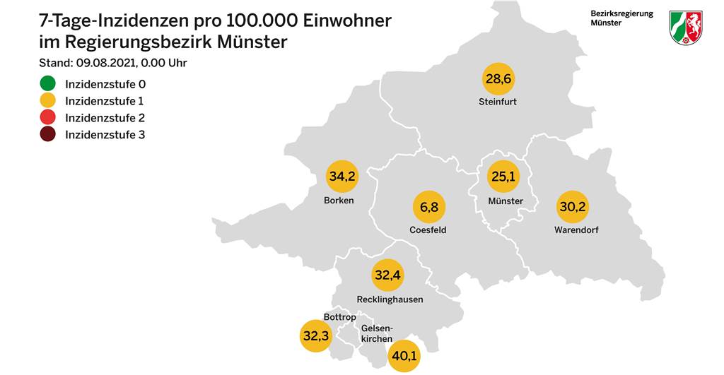 Corona-Liveblog: Jetzt mehr als 300 Infizierte im Kreis Borken Der Kreis Borken liegt nur noch knapp unter der kritischen Marke von 35. Im Nachbarkreis liegt die Inzidenz hingegen noch bei 6,8.