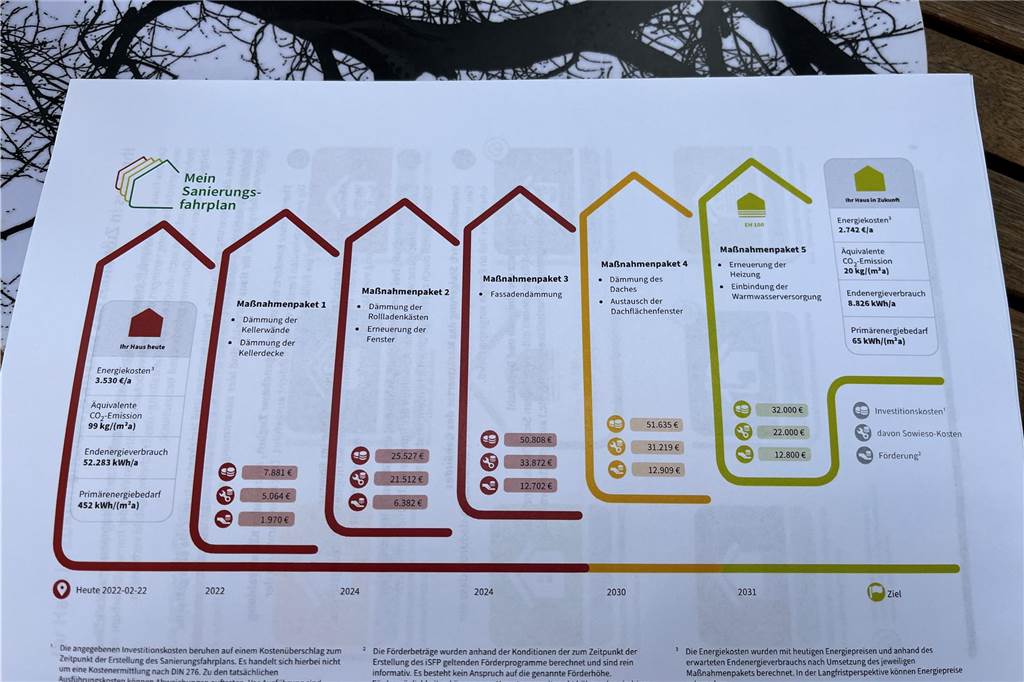 Fritz Bender widerspricht Sanierungsfahrplan und heizt mit Wärmepumpe Auf dem Foto ist der Sanierungsfahrplan zu sehen, den Fritz Bender erhalten hat.