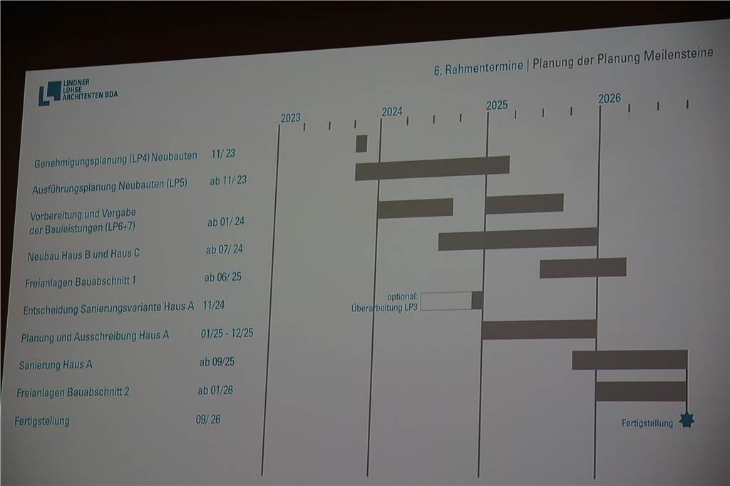 Profilschulcampus wird umgebaut: „Das bisher größte Vorhaben der Gemeinde“ Der Zeitplan für das Projekt.