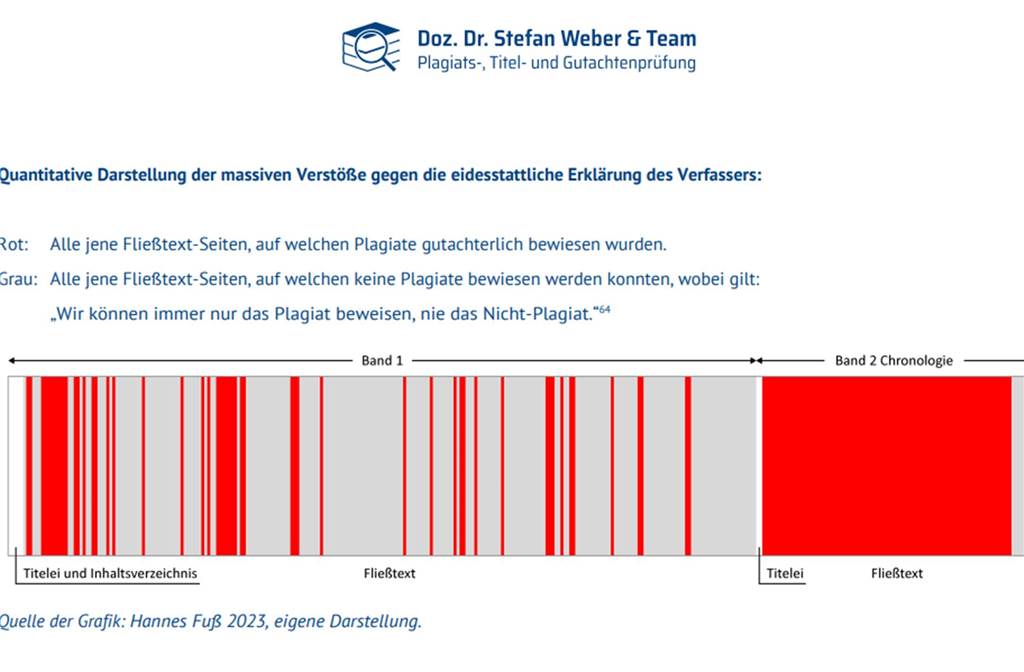 Plagiatsvorwürfe gegen Turbo-Student Mirsad Freiberg (56) Der zweite Band von Freibergs Dissertation, eine Chronologie, ist vollständig plagiieFasrt.