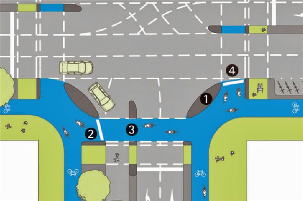 ADFC Dorsten fordert mehr Sicherheit beim Rechtsabbiegen Designelemente für Kreuzungen in den Niederlanden, um die Sicherheit zu erhöhen: Schutzinseln (1), Wartenischen (2), verschwenkte Radwege (3) und vorgezogene Haltelinien (4).