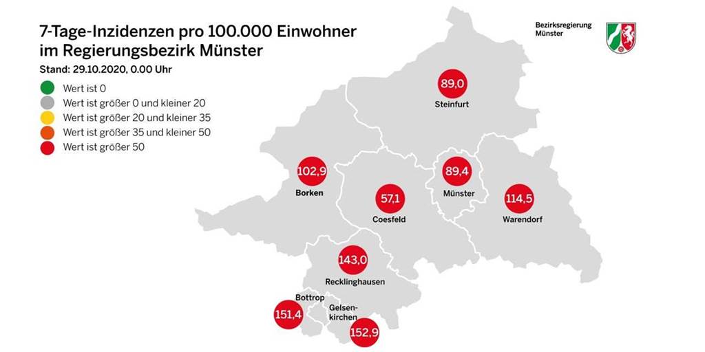 Coronavirus im Kreis Borken: Über 800 Menschen mit Coronavirus infiziert Die aktuelle Übersicht über die 7-Tages-Inzidenzen im Regierungsbezirk Münster.