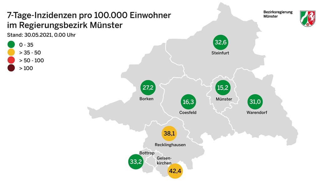 Corona-Liveblog: Jeder Zweite im Kreis Borken mindestens einmal geimpft Die aktuellen Inzidenzzahlen im Regierungsbezirk
