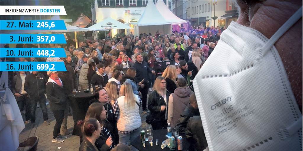 Dorsten hat die höchste Inzidenz im Kreis: Sind die Feste schuld? Corona-Inzidenz Dorsten