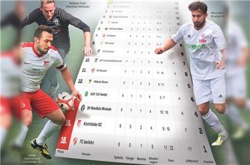 Die Dortmunder Spieler müssen nach ganz unten auf die Tabelle schauen, um ihre Teams zu entdecken.