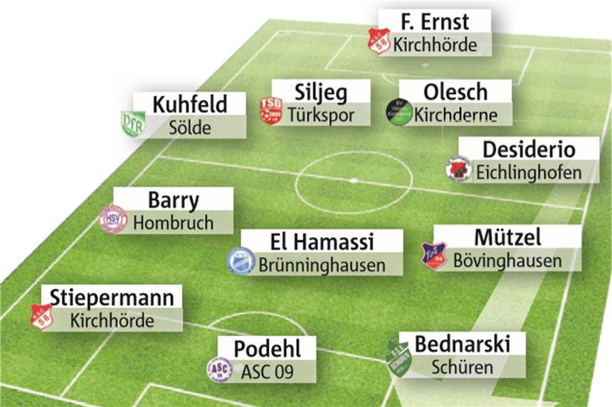 Jetzt abstimmen: Wählt Dortmunds Fußballer des Spieltags Die Elf des Spieltags