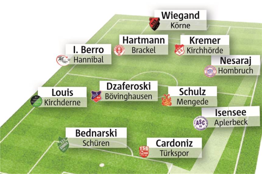 Wählen Sie Dortmunds Fußballer des Spieltags Die Elf des Spieltags