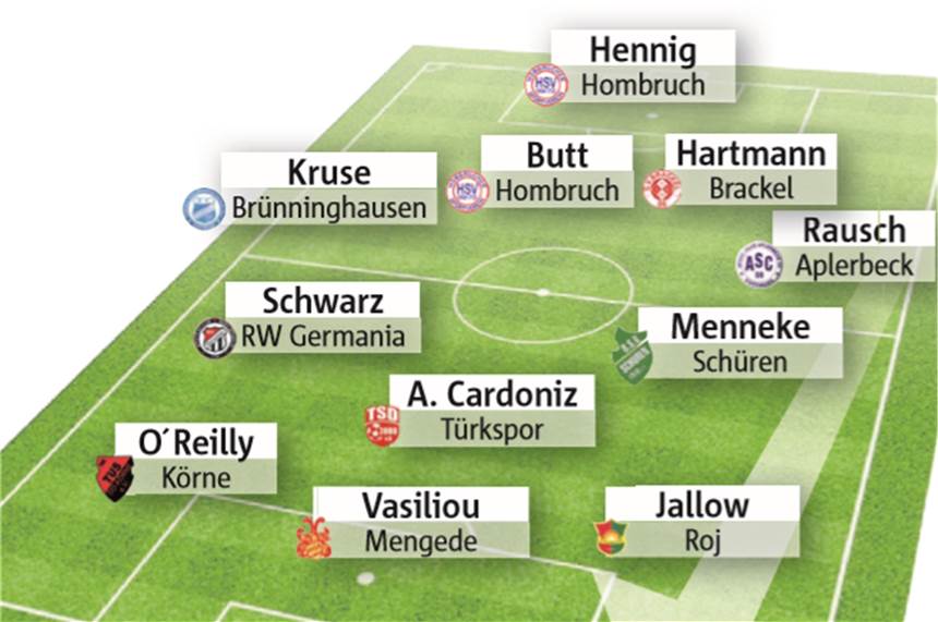 Wählen Sie Dortmunds Fußballer des Spieltags Die Elf des Spieltags