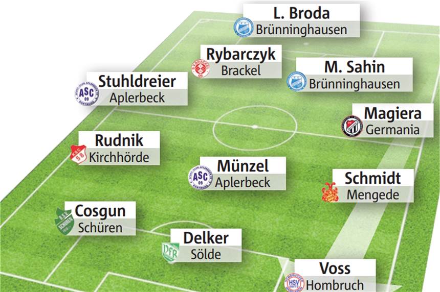 Wählen Sie Dortmunds Fußballer des Spieltags Die Elf des Spieltags