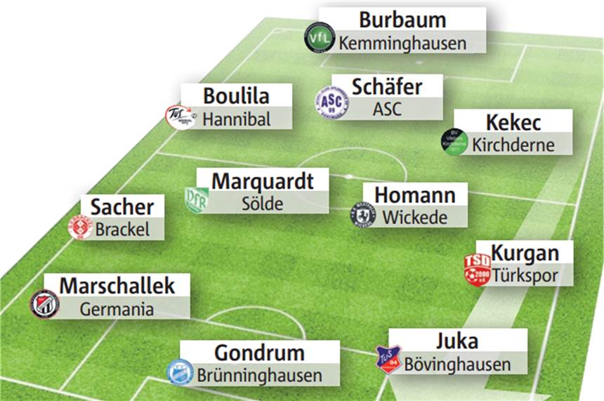 Wählen Sie Dortmunds Spieler des Spieltags Die Elf des Spieltags.