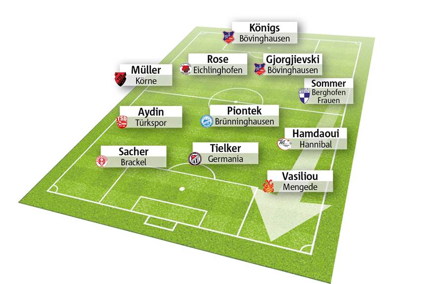 Wählen Sie Dortmunds Spieler des Spieltags Die Elf des Spieltags