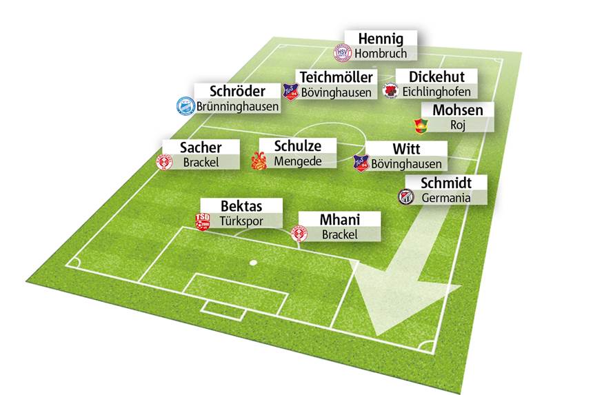 Wählen Sie Dortmunds Spieler des Spieltags Die Elf des Spieltags