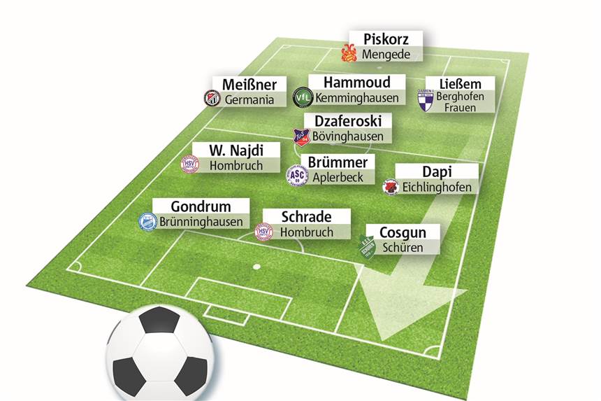 Wählen Sie Dortmunds Spieler des Spieltags Die Elf des Spieltags am 17. November