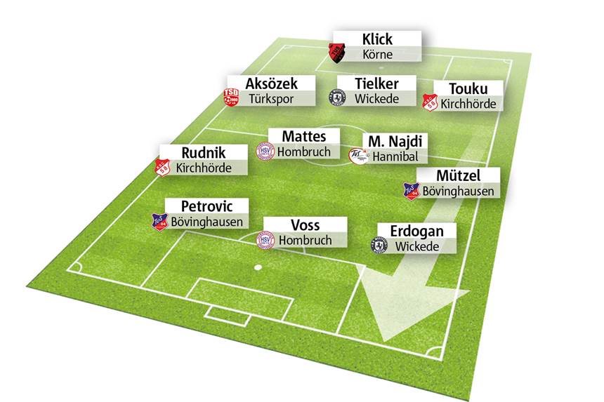 Jetzt abstimmen: Wählt Dortmunds Fußballer des Spieltags Die Elf des Spieltags vom 1. September