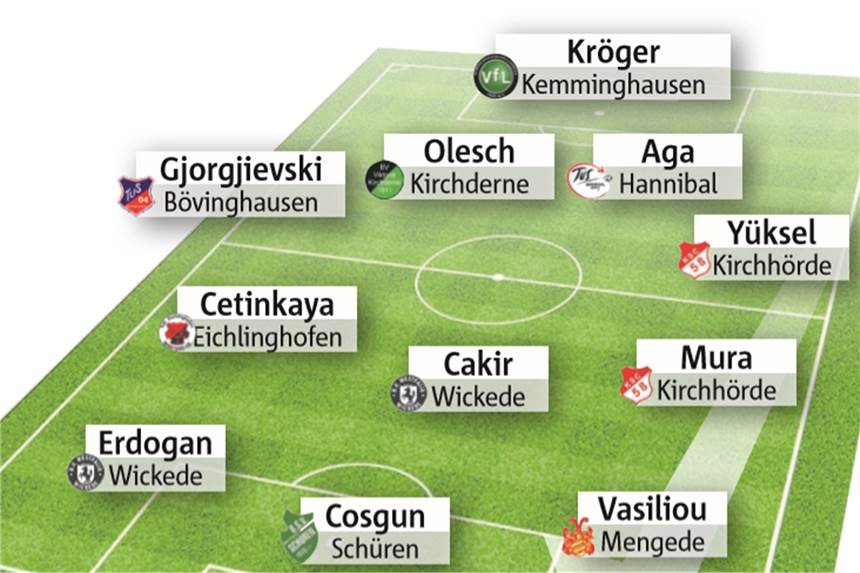 Jetzt abstimmen: Wählt Dortmunds Fußballer des Spieltags Die Elf des Tages.