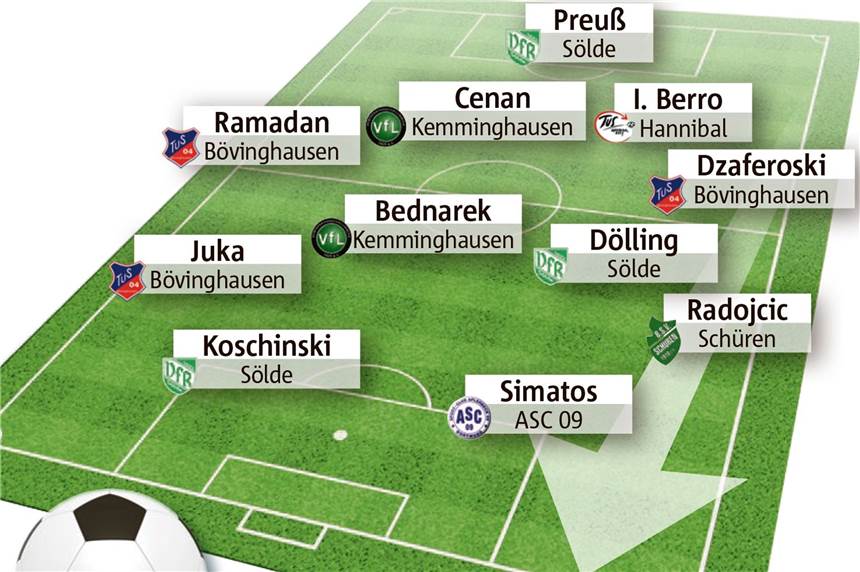 Wählen Sie Dortmunds Fußballer des Spieltags Die Elf des Tages vom Wochenende des 26. Mai