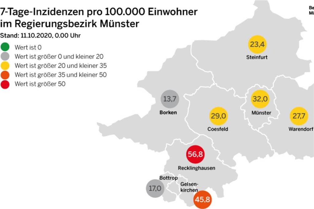 Corona-Inzidenz steigt weiter - in anderen Regionen sieht es besser aus Die Grafik der Bezirksregierung Münster zeigt, dass die Situation vor allem im Kreis Recklinghausen bedenklichist, in anderen Regionen dagegen noch nicht.