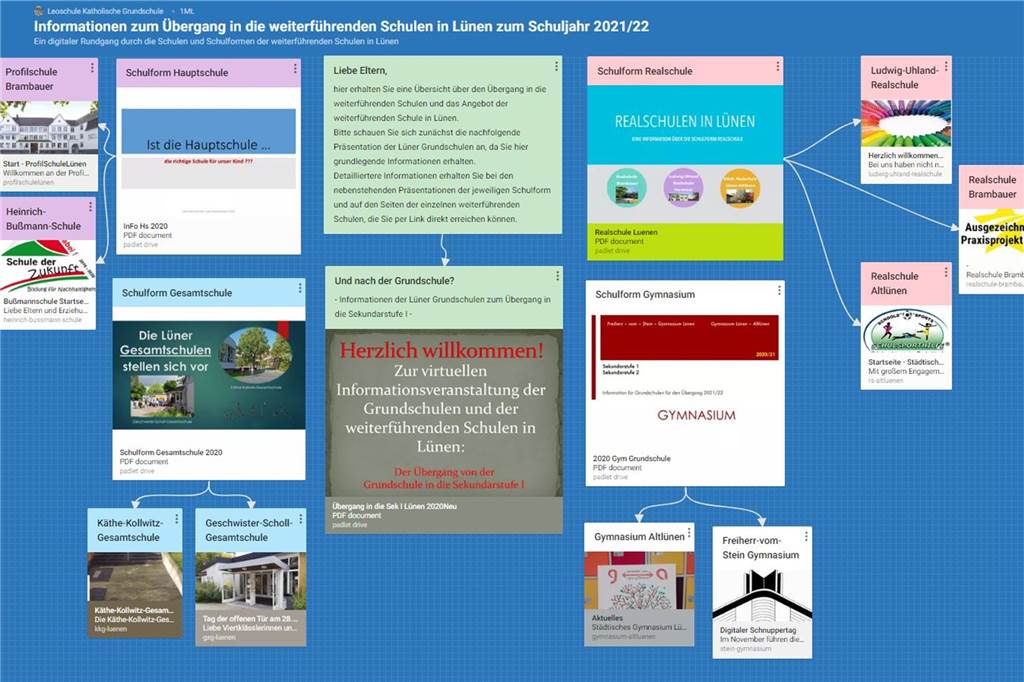 Anmeldungen an Schulen: Ein virtueller Überblick für Lünen Die Grundschulen haben allgemeine Informationen zum Übergang auf die weiterführenden Schulen in Lünen zusammengestellt.