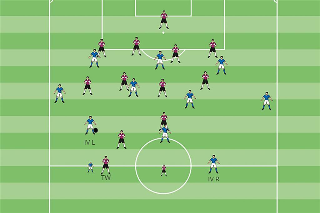 SSV Rhade praktiziert das „Torwartspiel 3.0“ – Was genau ist das? Die hohe Torwartkette ist die aggressivste Form dieser Taktik. Aus der Ausgangssituation (kleiner Innenverteidiger und Torwart) dribbelt der Innenverteidiger mit dem Ball in den Rücken der Stürmer an. Der Torwart schiebt auf dessen Position rüber und bietet sich für einen eventuellen Rückpass an. Dem Innenverteidiger bietet sich auf links zusammen mit dem Außenverteidiger, Außenstürmer und dem linken Achter eine vier-gegen-drei-Überzahl.