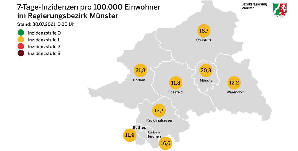 Corona-Liveblog: Inzidenzwerte in den angrenzenden Niederlanden sind hoch Die Inzidenz im Kreis Borken krabbelt munter weiter aufwärts. Sie hat die Marke von 20 überschritten.