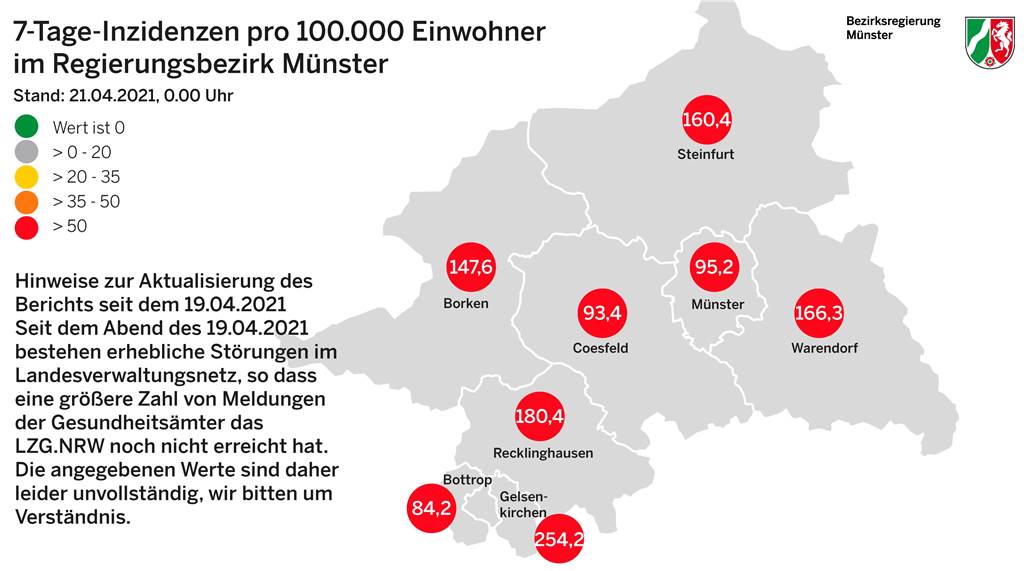 Die Inzidenzwerte der Region im Überblick