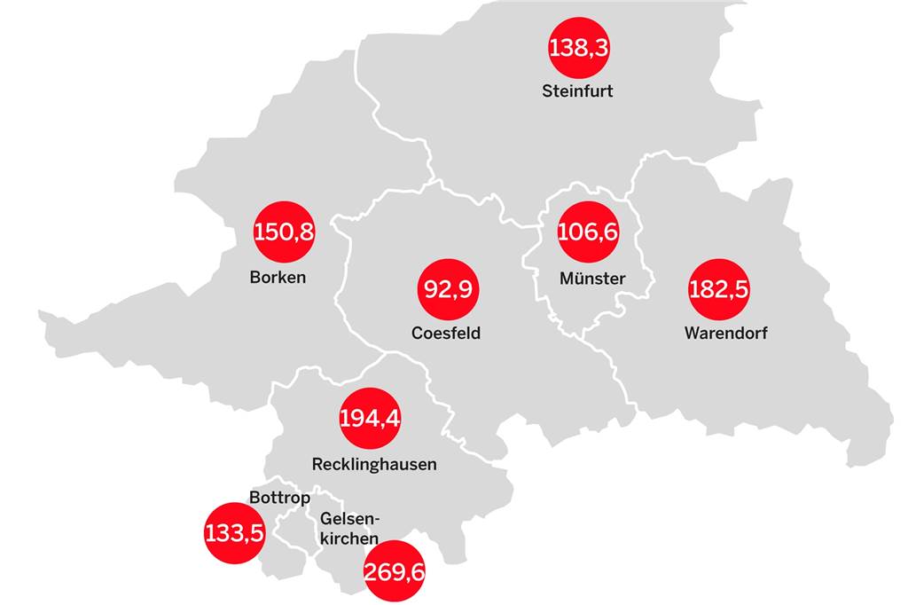 Corona-Liveblog: Mehr Infizierte, Inzidenz angestiegen, ein weiterer Todesfall Die Inzidenzwerte im Regierungsbezirk Münster