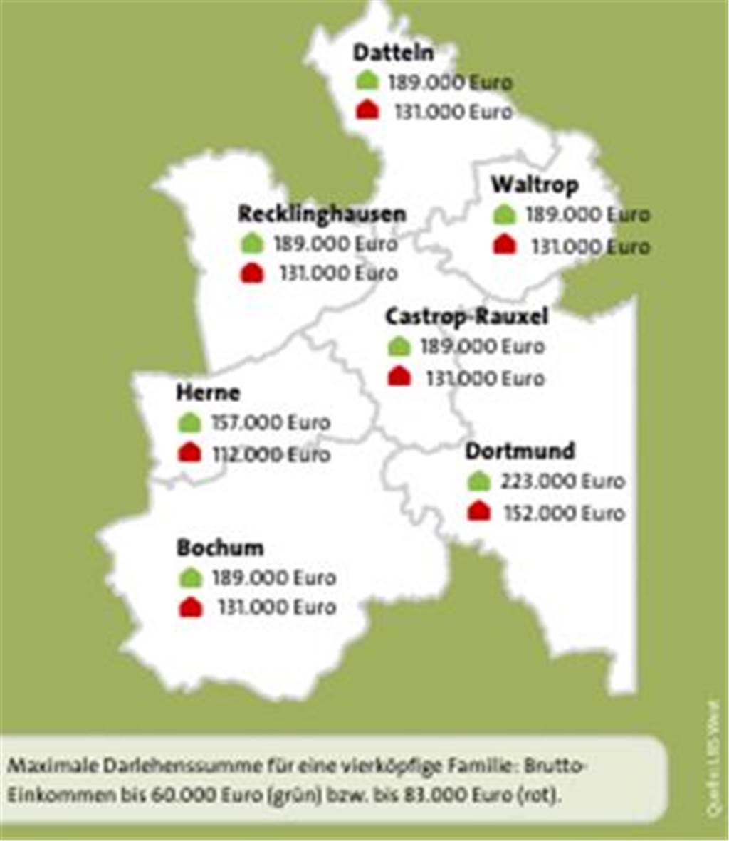 Land fördert Wohneigentum: So hoch ist das Darlehen für Häuslebauer Eine Grafik zeigt die maximalen Darlehenssummen.
