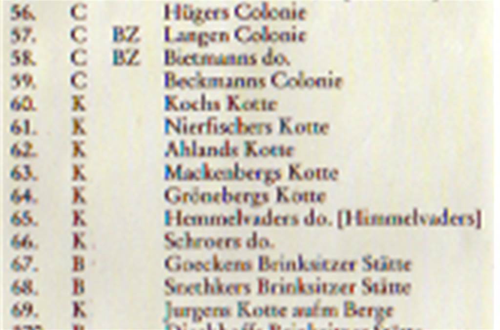 Heimatforscher Ostrop: Cappenberger Grafen verschenkten riesiges Gebiet Die Liste zeigt einige Höfe des Klosters Cappenberg bei seiner Auflösung im Jahre 1803 allein in Langern und Ostick.