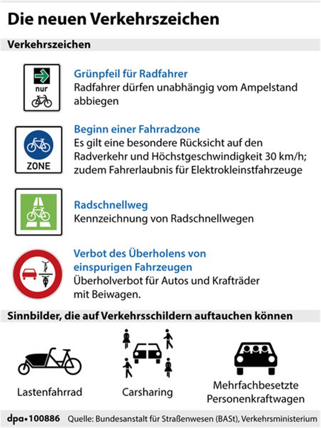 Die neuen Verkehrsschilder in der Übersicht.