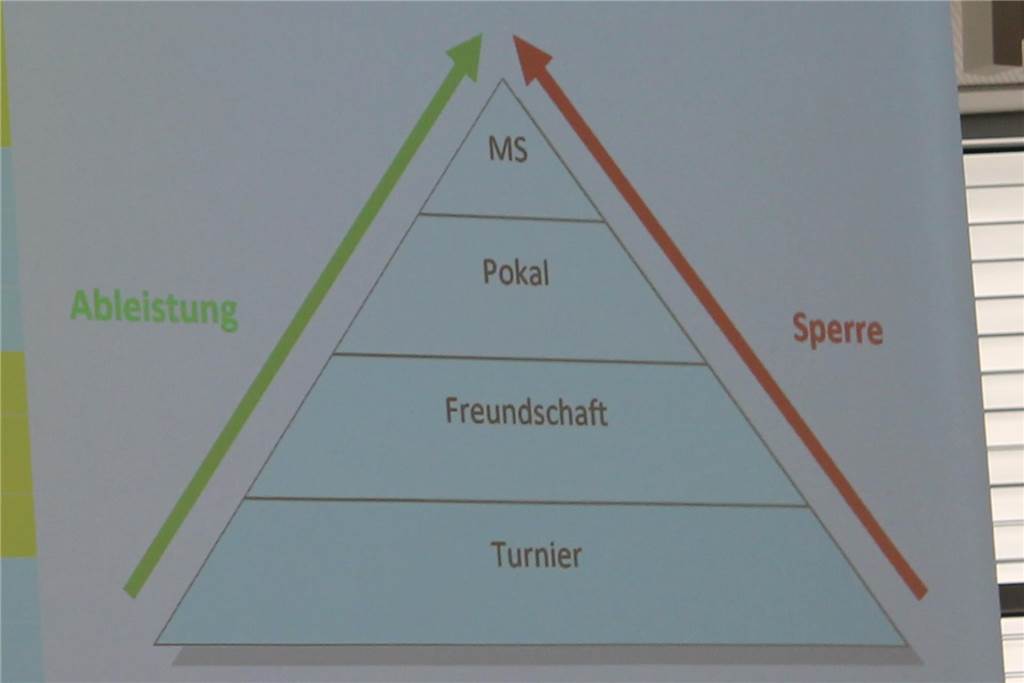 Hoffnung auf zwei direkte Bezirksliga-Aufsteiger: Anzahl der Teams im Kreis Unna-Hamm steigt Die Sperr-Pyramide