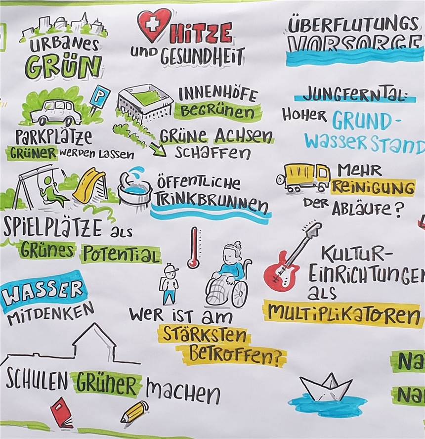 Im Klimawandel soll das Jungferntal schöner werden Die verschiedenen Aspekte für den Umgang mit dem Klimawandel im Quartier zeigt das Plakat, das die Projektgruppe entworfen hat.