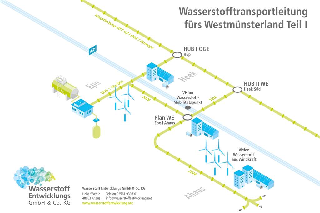 Energieversorgung in Heek: Innovatives Wasserstoff-Projekt angelaufen Die Versorgung über Wasserstoff könnte in Heek und dem Westmünsterland mal Realität werden.