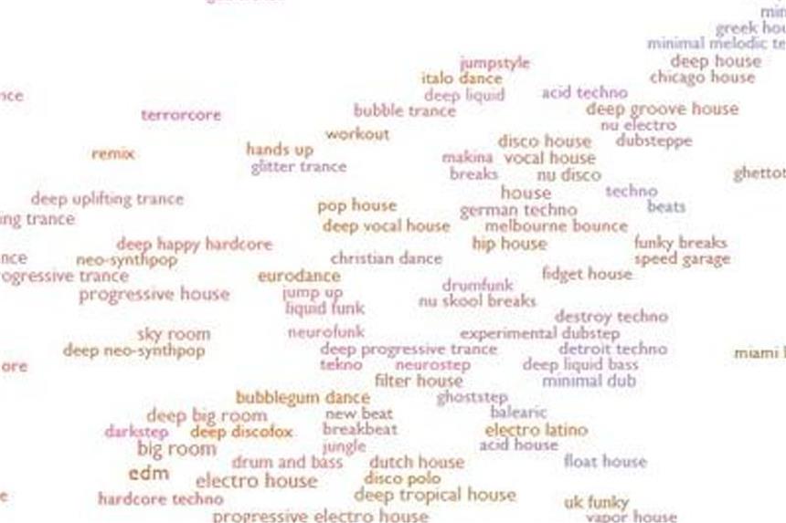 Every Noise at Once: Musik-Genres anschaulich erklärt Die Website „Every Noise at Once“ hilft dabei, einen Überblick über die verschiedensten Musikgenres zu gewinnen. Foto: everynoise.com