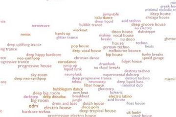 Die Website „Every Noise at Once“ hilft dabei, einen Überblick über die verschiedensten Musikgenres zu gewinnen. Foto: everynoise.com