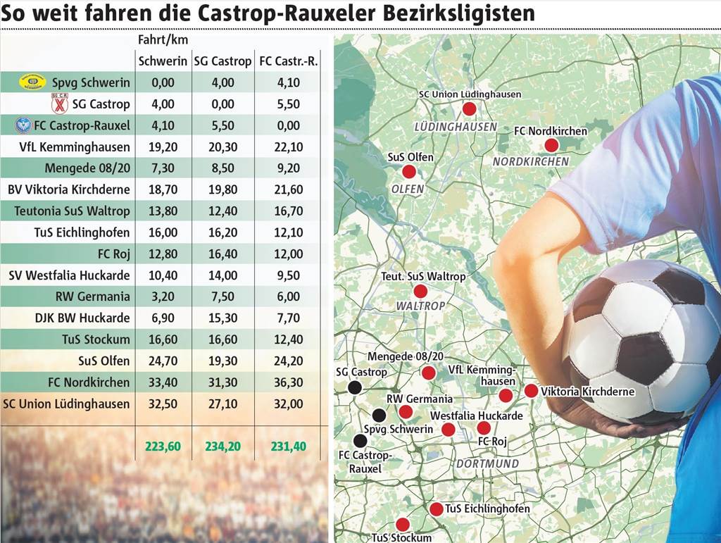 Auswärtsfahrten von SG, Schwerin und Castrop-Rauxel reichen für Amsterdam-Tour Diese Kilometer fahren die drei Bezirksligisten.