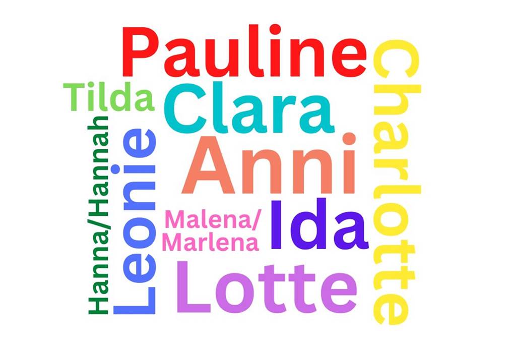 87 Neugeborene in Nordkirchen: Das waren die beliebtesten Babynamen 2022 Wortwolke mit den Namen Anni, Charlotte, Clara, Ida, Leonie, Lotta, Pauline, Tilda, Hanna/Hannah und Malena/Marlena