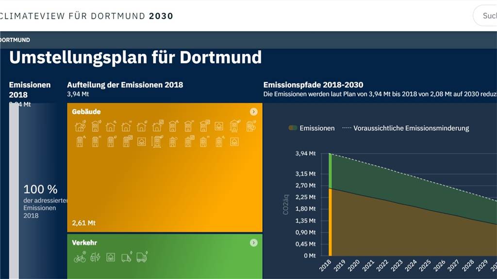 Bürger können Stadt mit neuem Klimabarometer kontrollieren Ein Auszug aus dem neuen Dortmunder Klimabarometer.