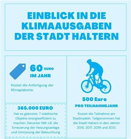 Teures Klima? So viel Geld investiert die Stadt Haltern in Klimaschutzprojekte Einmal im Jahr wird die Klimaplakette in Haltern verliehen.