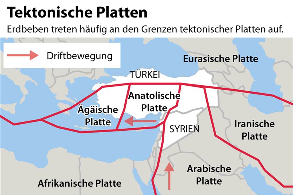 Schwere Erdbeben in der Türkei und in Syrien: Warum es immer wieder zu Unglücken kommt Erdbeben treten häufig an den Grenzen tektonischer Platten auf. Quelle: Helmholtz-Zentrum.