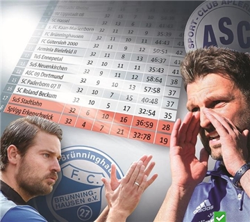 FCB-Trainer Alen Terzic (l.) und ASC-Coach Adrian Alipour glauben fest an den Klassenerhalt. Erkenschwick und Stadtlohn sind schon abgestiegen. Weil bis zu vier Mannschaften runter müssen, ist sogar der FC Brünninghausen noch nicht gerettet.