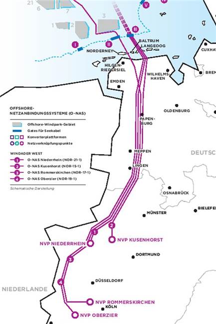 Stromtrasse „Windader West“ dockt auch in Haltern an Eine Grafik zeigt den verlauf der Stromleitungen auf hoher See, im niedersächsischen Wattenmeer und auf dem Festland zwischen Nordseeküste und den jeweiligen Netzverknüpfungspunkten.