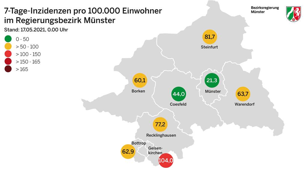 Corona-Liveblog: Erste Gemeinde im Kreis Borken ist wieder coronafrei Hier zu sehen: die Sieben-Tages-Inzidenzen der Kreise der Bezirksregierung Münster.