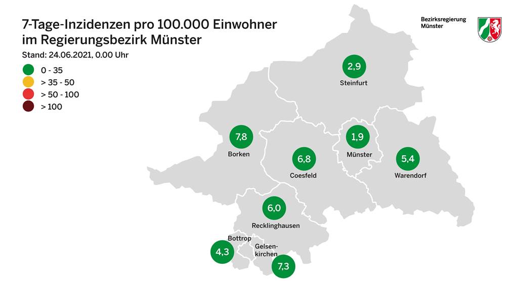 Corona-Liveblog: Zweiter Fall der hochansteckende Delta-Variante nachgewiesen Im Kreis Borken herrscht derzeit die höchste Inzidenz im Kreis der Bezirksregierung Münster.