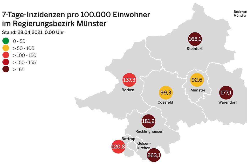 Corona-Liveblog: 20 Coronapatienten liegen auf den Intensivstationen Im Kreis Coesfeld hat sich die Inzidenz leicht erhöht und liegt jetzt nur noch knapp unter der 100er-Marke.