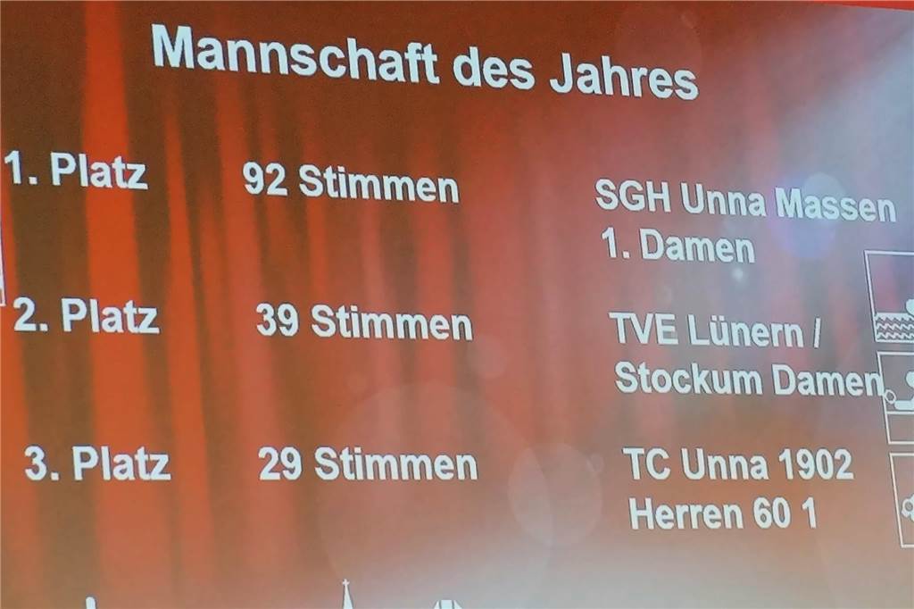 Impressionen vom 50. Neujahrsempfang des Sports in Unna.
