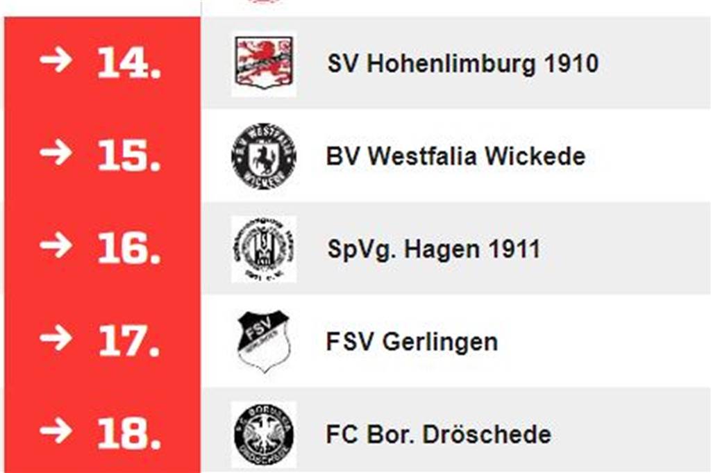 Kein Witz: In einer westfälischen Liga haben alle fünf Absteiger schwarz-weiße Vereinsfarben In der Westfalenliga 2 haben alle Absteiger die Farben weiß und schwarz im Logo.