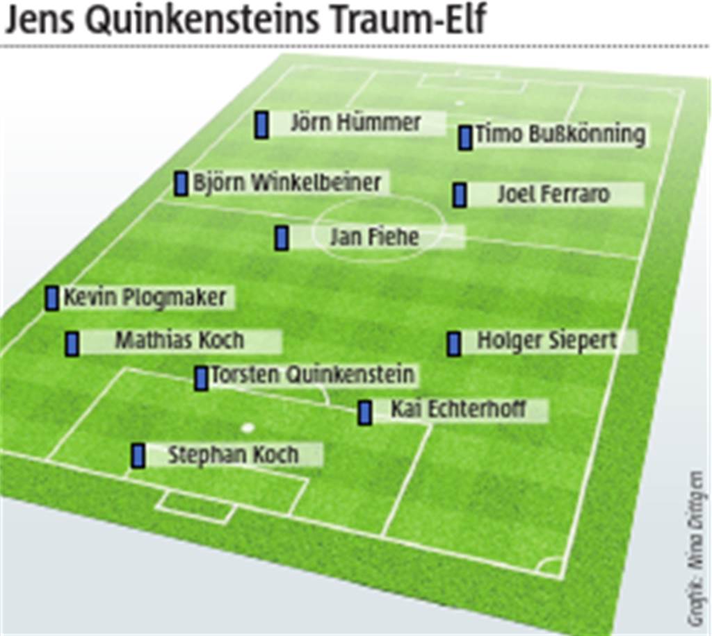 Halterner Traum-11: Quinkensteins Thomas Müller und ein großes Problem Jens Quinkenstein stellt als rechten Achter "seinen Thomas Müller" auf.