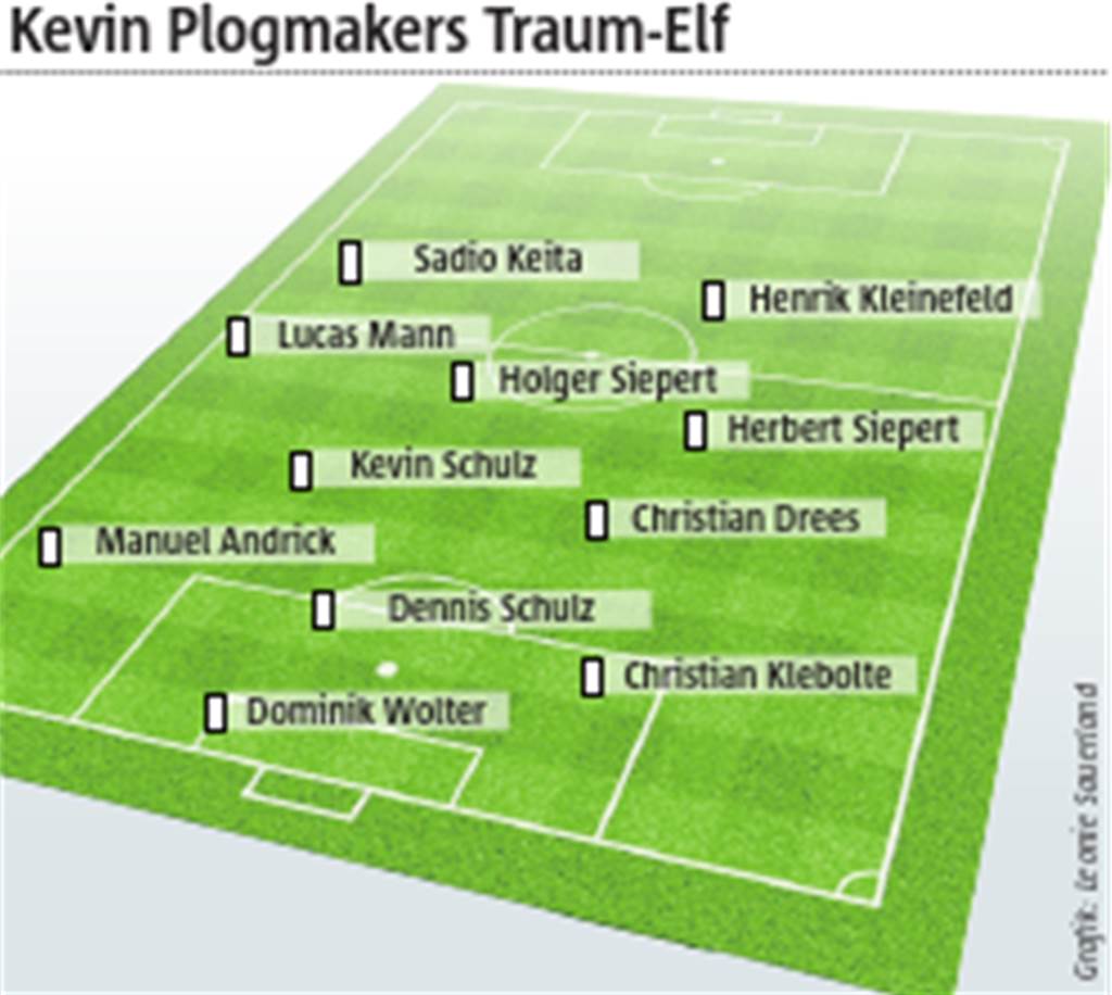 Halterner Traum-11: Plogmakers Brüderpaare und Spektakelfußballer Kevin Plogmaker geht ins Risiko: Er stellt sein Team offensiv in einem 3-2-3-2-System auf.